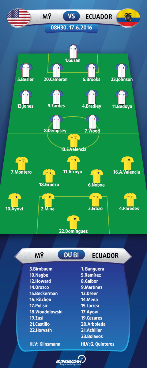 doi hinh ra san My vs Ecuador